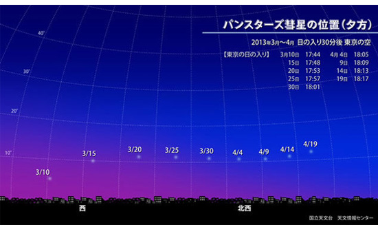 拡大(パンスターズ彗星の位置)